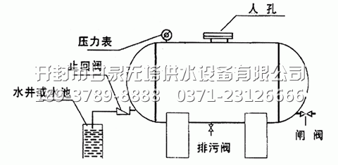 無塔供水設備